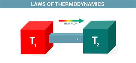 Check spelling or type a new query. First Law Of Thermodynamics | Conservation Of Energy ...