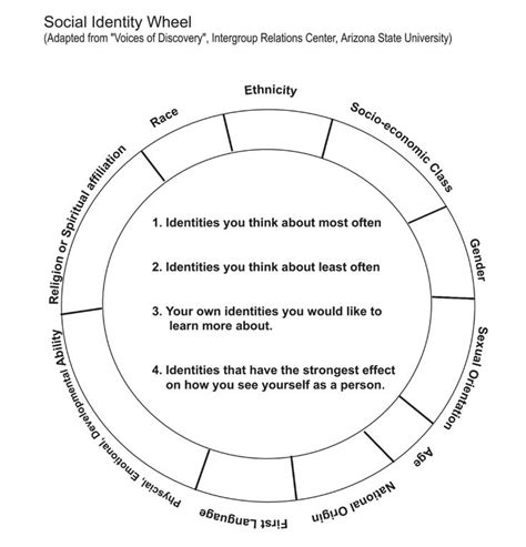 Pin By Vadim Mikhaylov On Social Studies Self Esteem Worksheets