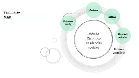 El Método Científico En Las Ciencias Sociales By Gemelas Hernandez Guerra On Prezi Next