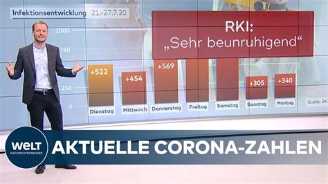 März) und ist damit im vergleich zur vorwoche (119,8) stark angestiegen. Aktuelle CORONA-Zahlen in DEUTSCHLAND und alle HOTSPOTS ...