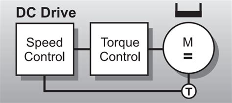 Dc Motor Drive Explained In Few Words