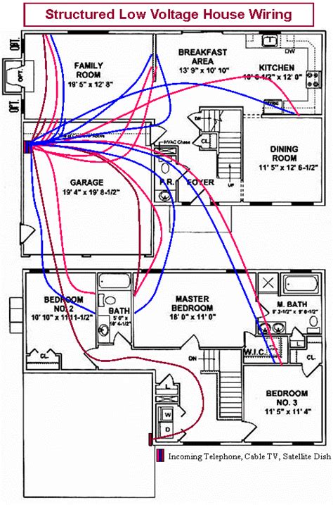 Home Wiring Plan Pin By Naveed On Electrical Plan In 2020