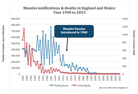 Bank negara malaysia stands pat in march. Childhood vaccine controversies: the myths, the facts and ...