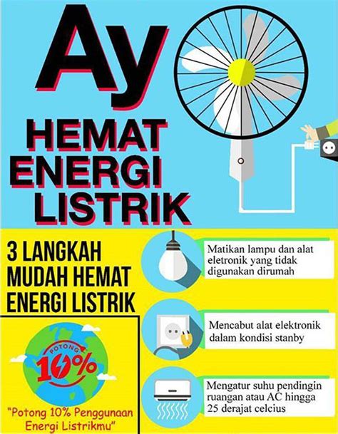 Poster Hemat Energi Listrik Yang Benar Menarik Dan Mudah Dibuat