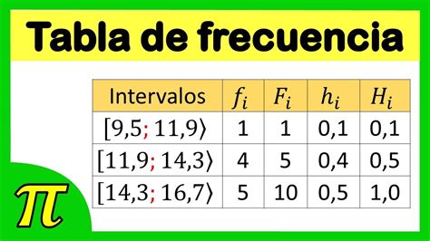 Tablas De Frecuencia Para Datos Agrupados En Intervalos Youtube