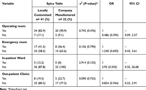 Pediatric Hip Spica Table Utilization In Orthopedic Surgeons Jmdh