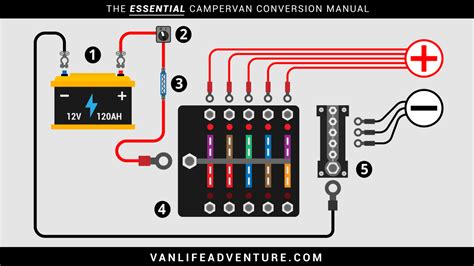 Campervan Electrics System Really Useful Vanlife Adventure