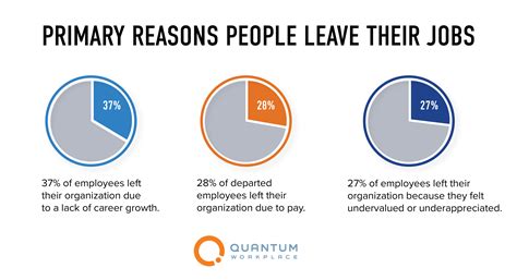 15 Employee Turnover Statistics To Shape Your Retention Strategy