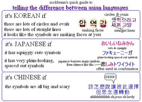 How To Tell The Difference Between Chinese Korean And Japanese Writing I Wish Everyone Knew