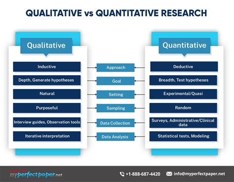 Qualitative Vs Quantitative Research Methods And Examples