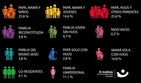 Prof Julio Carreto Antología 11 Tipos De Familias Según Amai