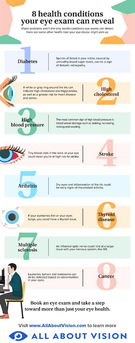Things Your Eye Exam Can Tell You About Your Overall Health