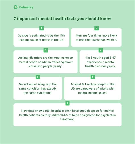 9 Facts About Mental Health 9 Myths Mental Health Trivia