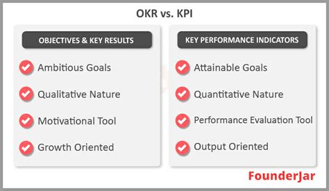 What Is A Kpi Definition Best Practices And Examples