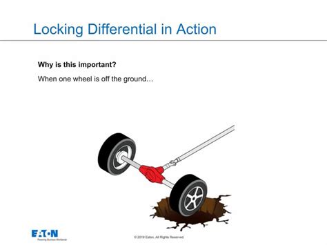 What Is A Locking Differential Eaton Videos