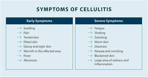 What Is Cellulitis Tactile Medical
