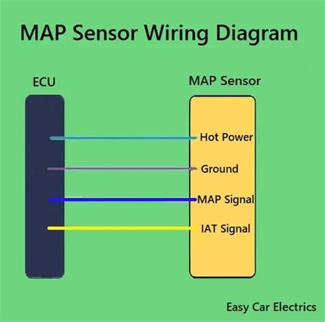 Pin Map Sensor Wiring Diagram Properly Wire It Up Easy Car Electrics