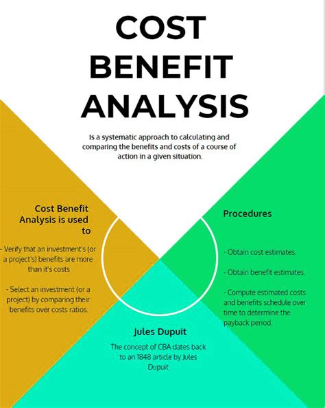 10 Cost Benefit Analysis Template Excel Excel Templates Excel Templates Photos