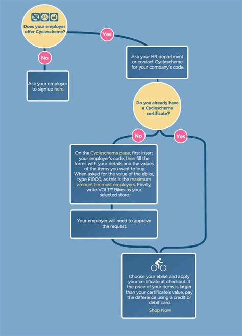 Cycle To Work Scheme Hire Agreement Template Master Template