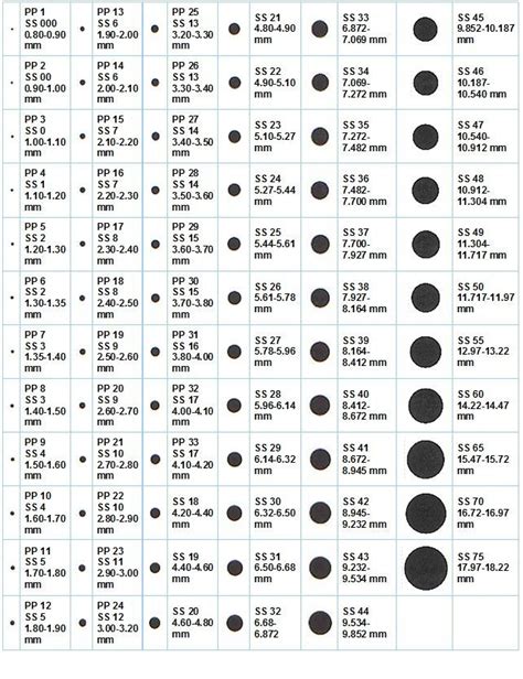 Jewelry Millimeter Size Chart