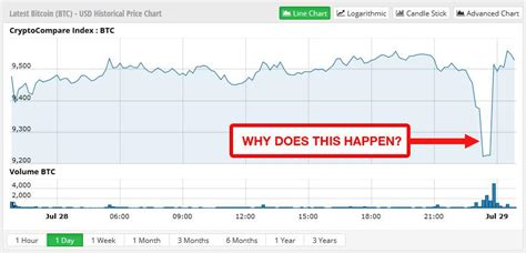 It is not going to happen soon. Why there's a huge cliff face in the Bitcoin Price only to ...
