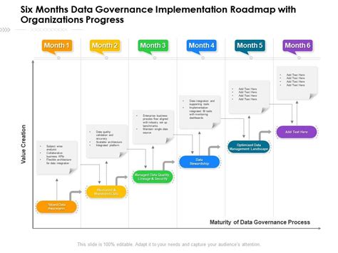 Six Months Data Governance Implementation Roadmap With Organizations