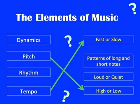 Elements Of Music Booklet Teaching Resources
