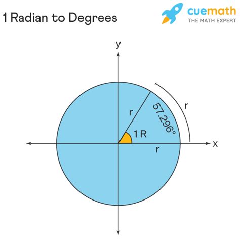 1 Radian To Degrees Formula Conversion Examples Converting 1