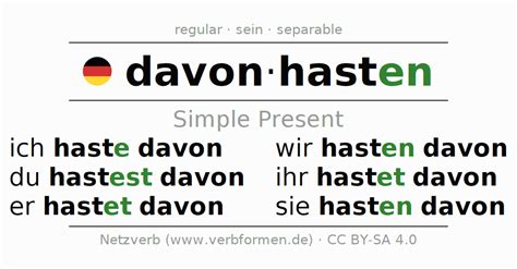 Present German Davonhasten All Forms Of Verb Rules Examples