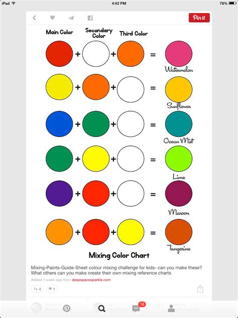 Color Chart For Mixing Paint Colors My Xxx Hot Girl