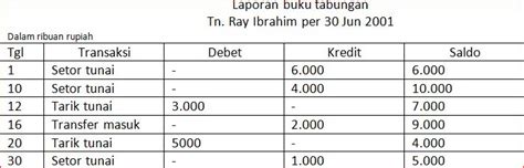 Giro adalah produk simpanan bank yang penarikan dananya bisa diambil setiap waktu dengan bank indonesia mendefinisikan giro sebagai simpanan yang penarikannya dapat dilakukan setiap saat. Berikut Ini Yang Bukan Termasuk Sarana Untuk Penarikan Simpanan Tabungan Adalah - Asia