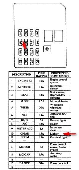 You can find the fuse box diagram for a mazda b2300 pickup when you do not have the manual by writing or calling the manufacturer for the original. 2003 Mazda B2300 Fuse Box Diagram - Wiring Diagram Schemas