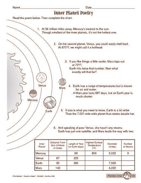 Science Worksheet Inner Planets The Mailbox Solar System Worksheets Science Worksheets