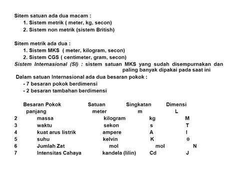 Macam Macam Satuan Internasional Ujian