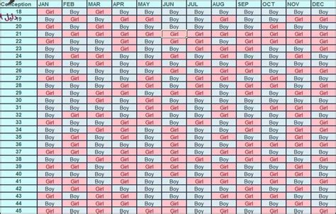 الجدول الصيني للحمل وتحديد نوع الجنين الصحيح 2019 دليل المرأة الحامل