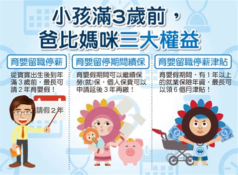 Include (or exclude) self posts. 申請育嬰留職停薪津貼前,請育嬰假要知道的事! | 媽咪拜MamiBuy