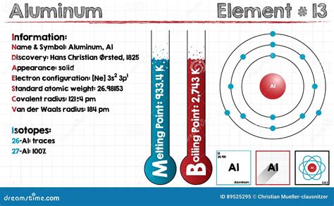 Element Of Aluminum Stock Vector Illustration Of Chemistry