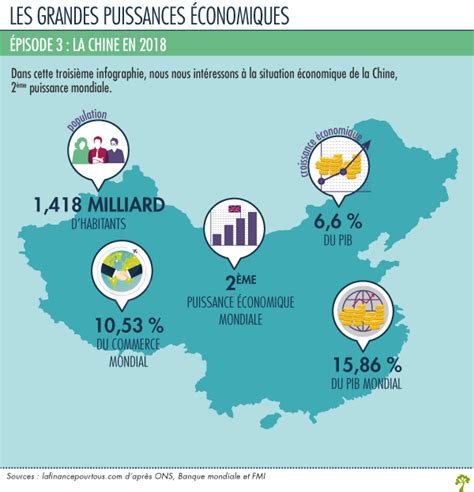 Les 5 Plus Grandes Puissances Mondiales - Infographie - La Chine : 2e Puissance économique Mondiale | MIF