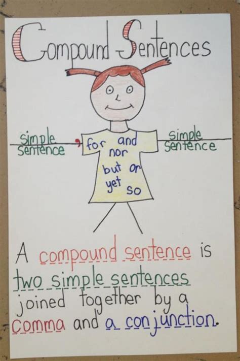 Compound Sentences Anchor Chart Fourth Grade Writing Writing Anchor