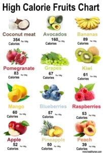 All Fruit Calories Chart Clean HD Charts 2021