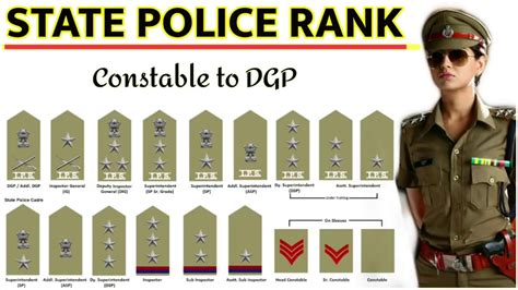 Police rank जन कस रक वल पलस करमचरय क कय कम करन पडत