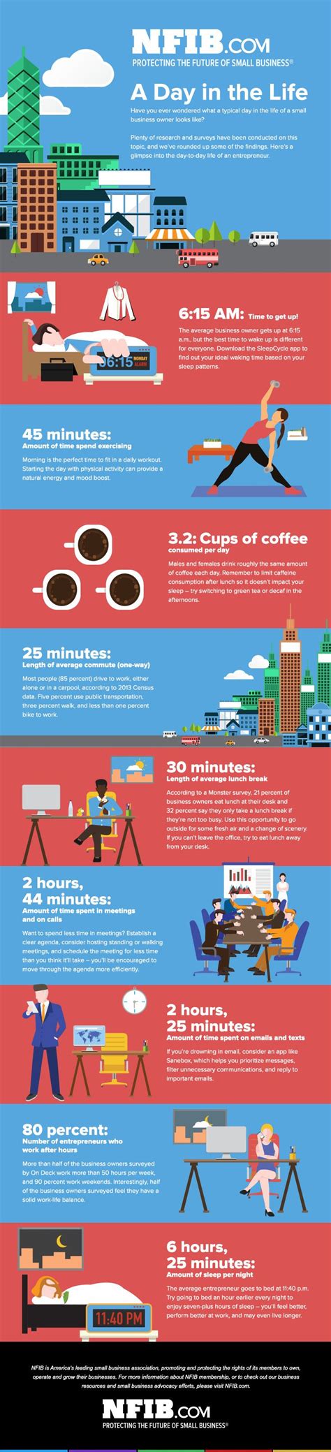 A Day In The Life Of An Sme Owner Infographic Visualistan