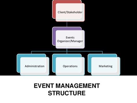 Events Management 101 For Beginners