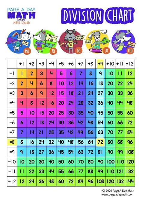 Division Table For Kids
