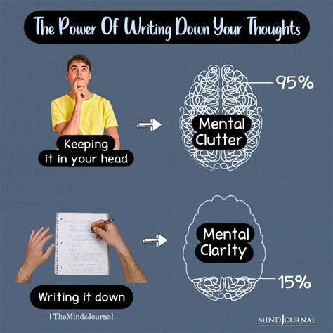 The Power Of Writing Down Your Thoughts Mental Health Quotes