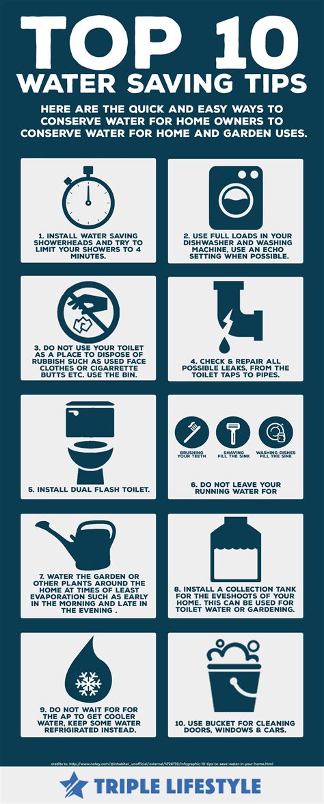 10 Ways To Conserve Water At Home