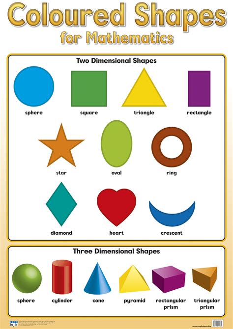 Coloured Shapes Chart - Laminated 76cm x 52cm | Promoni's