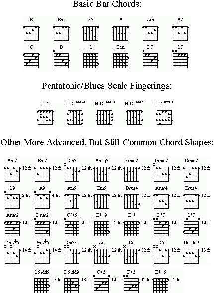 Guitar Chords That Go Well Together Sheet And Chords Collection