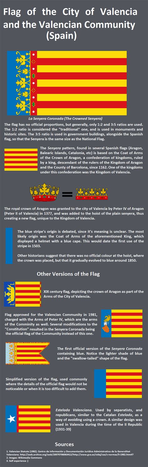 Spain flag was officially acquired on 19th december of 1981, the flag of spain is comprised with three horizontal strips. Meaning of the Flag of Valencia (Spain) : vexillology