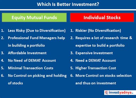 Stock Vs Mutual Funds India Dictionary